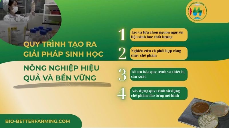 Quy trình tạo ra giải pháp cho nông nghiệp bền vững